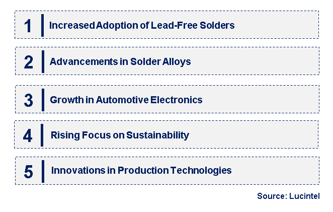 Emerging Trends in the High-Copper Wire Solder Market